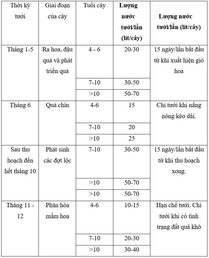 tưới nước-kinh doanh_1668573848.png